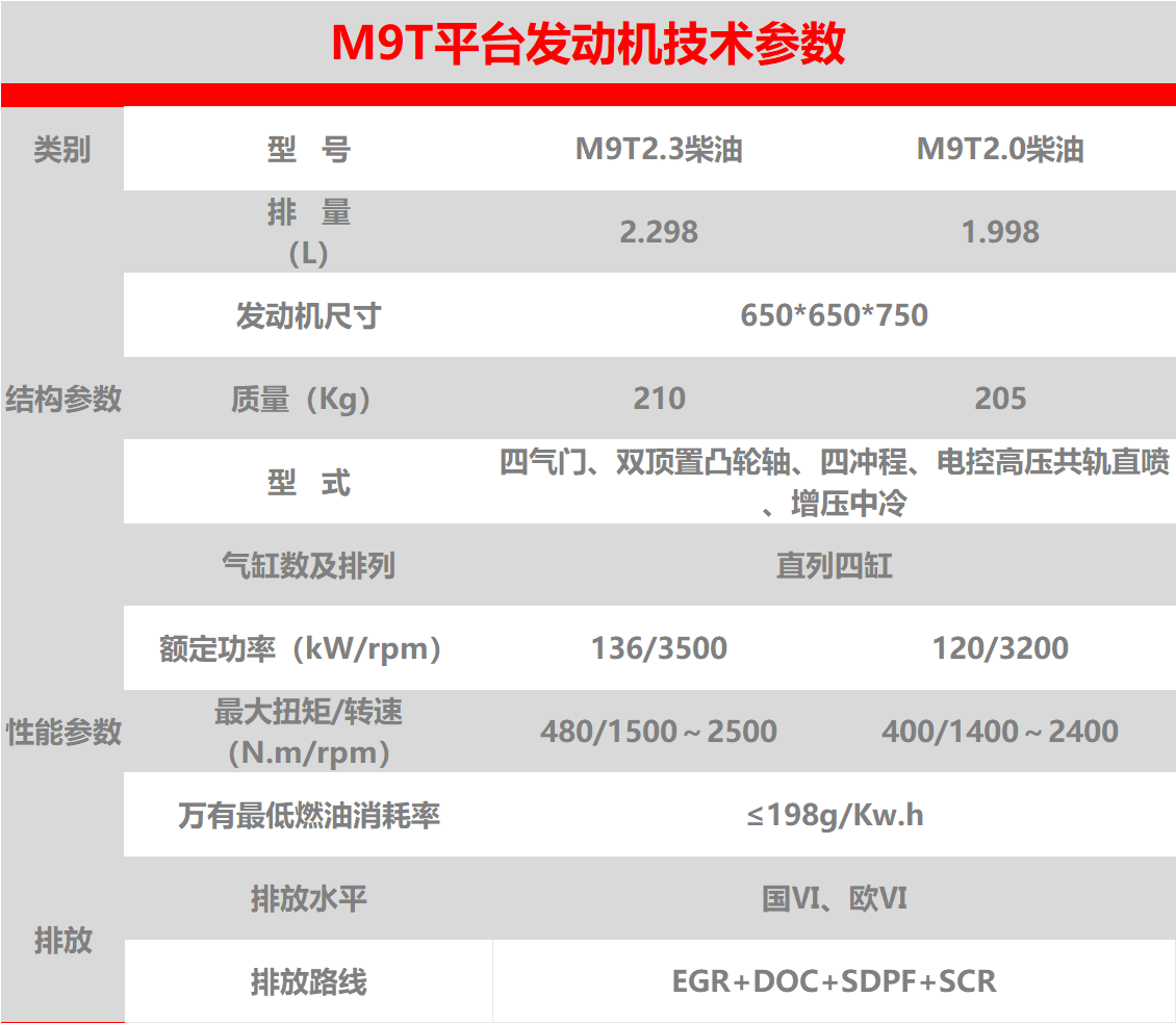 M9T参数